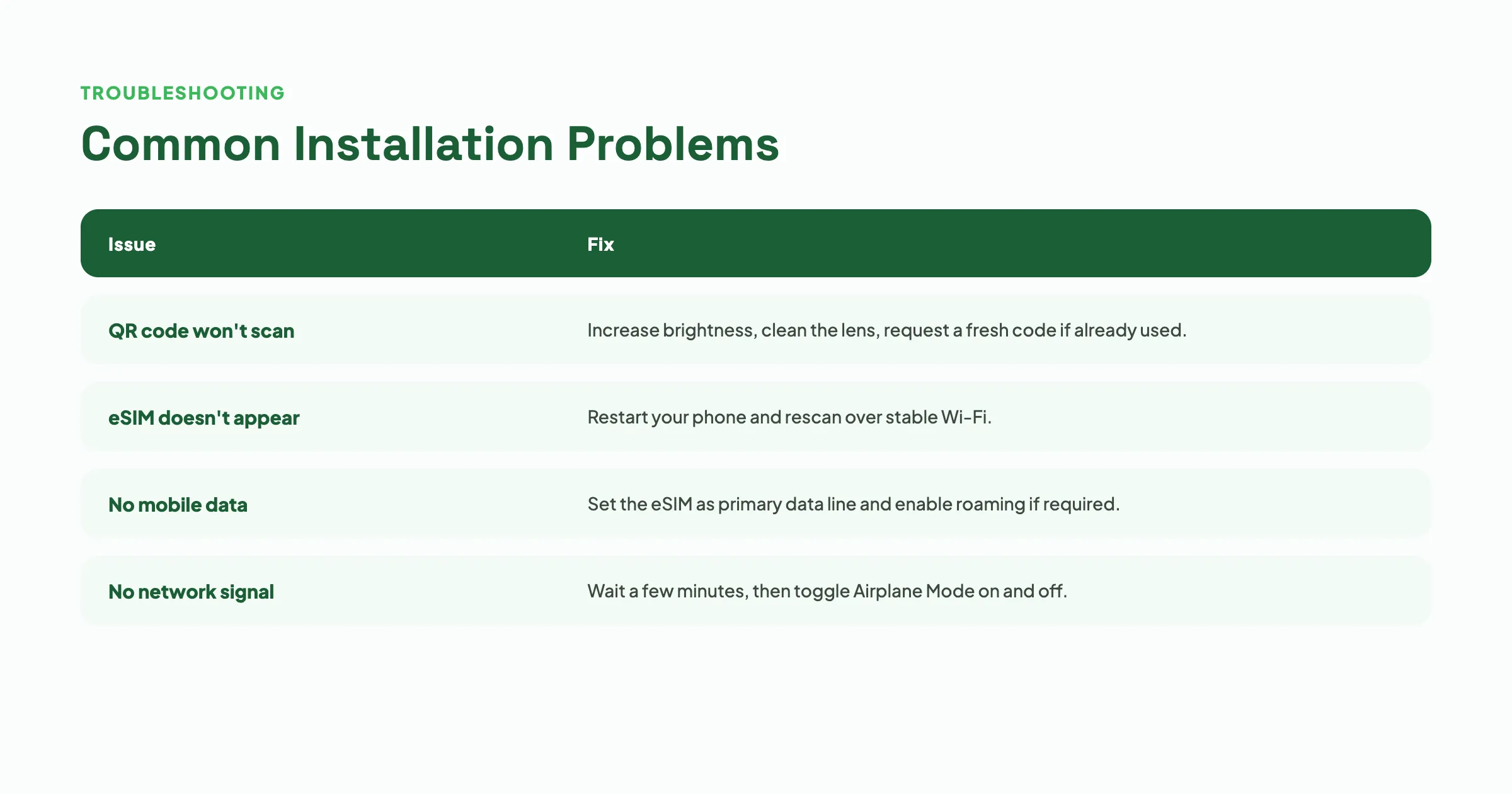 Common eSIM Installation Problems