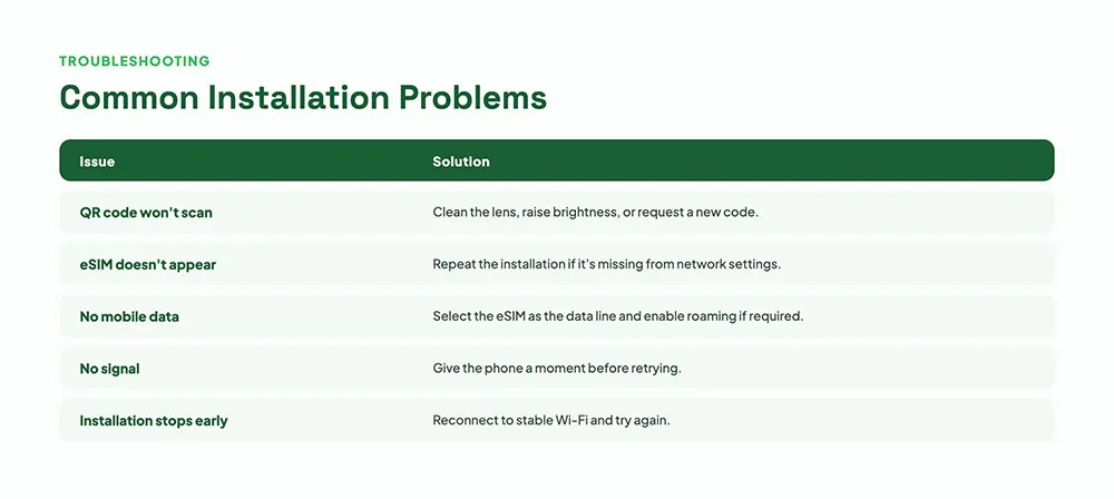 Common eSIM Installation Problems for iPhone