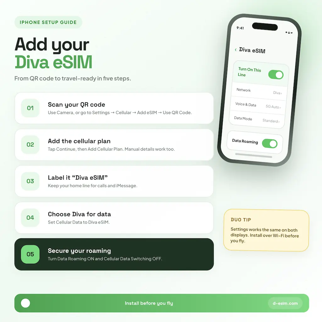 add your Diva eSIM