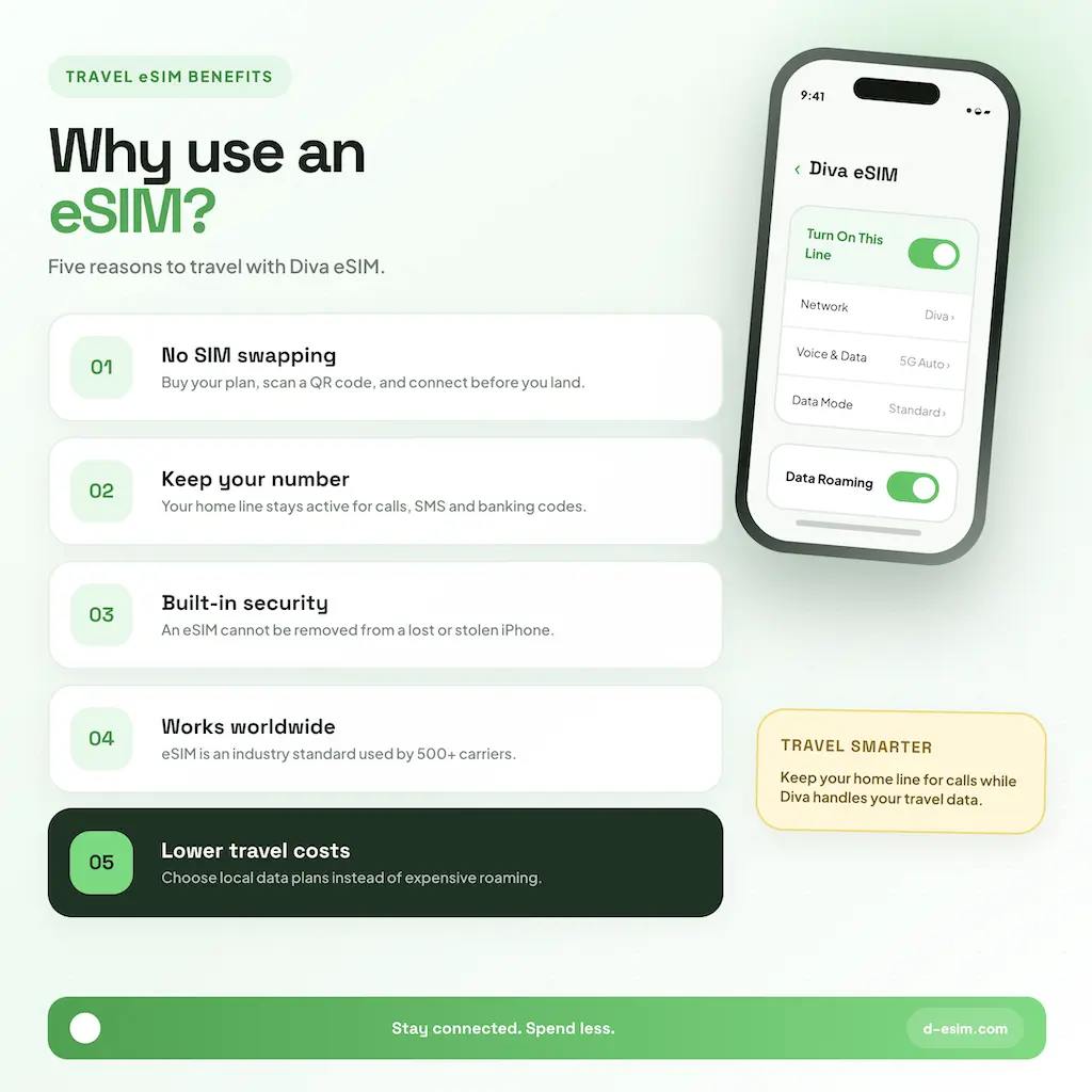 what are the benefits to using an eSIM